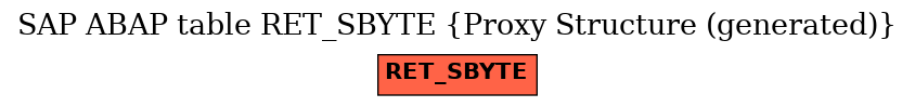E-R Diagram for table RET_SBYTE (Proxy Structure (generated))
