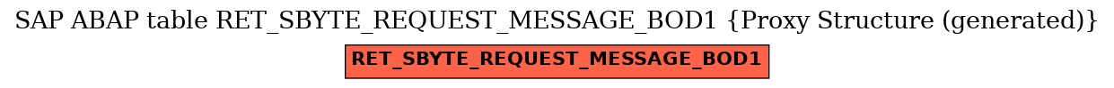 E-R Diagram for table RET_SBYTE_REQUEST_MESSAGE_BOD1 (Proxy Structure (generated))