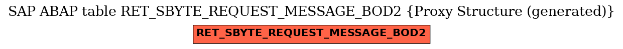 E-R Diagram for table RET_SBYTE_REQUEST_MESSAGE_BOD2 (Proxy Structure (generated))