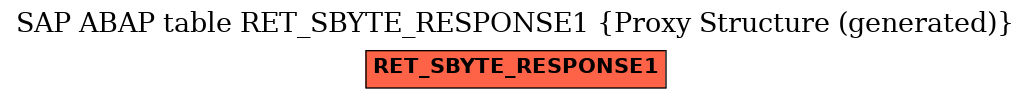 E-R Diagram for table RET_SBYTE_RESPONSE1 (Proxy Structure (generated))