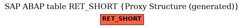 E-R Diagram for table RET_SHORT (Proxy Structure (generated))
