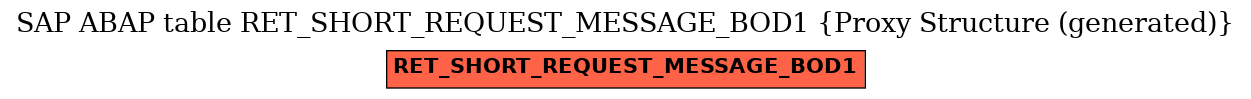 E-R Diagram for table RET_SHORT_REQUEST_MESSAGE_BOD1 (Proxy Structure (generated))