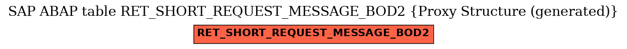 E-R Diagram for table RET_SHORT_REQUEST_MESSAGE_BOD2 (Proxy Structure (generated))