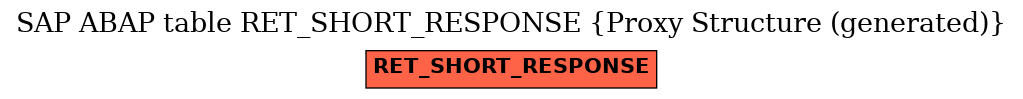 E-R Diagram for table RET_SHORT_RESPONSE (Proxy Structure (generated))