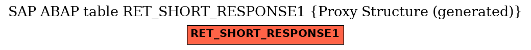 E-R Diagram for table RET_SHORT_RESPONSE1 (Proxy Structure (generated))