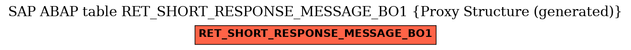 E-R Diagram for table RET_SHORT_RESPONSE_MESSAGE_BO1 (Proxy Structure (generated))