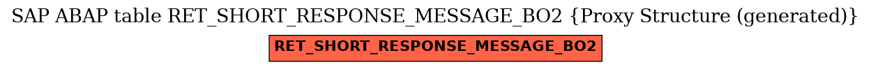 E-R Diagram for table RET_SHORT_RESPONSE_MESSAGE_BO2 (Proxy Structure (generated))