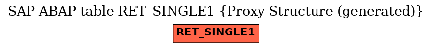 E-R Diagram for table RET_SINGLE1 (Proxy Structure (generated))