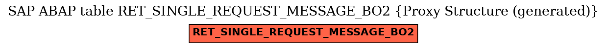 E-R Diagram for table RET_SINGLE_REQUEST_MESSAGE_BO2 (Proxy Structure (generated))