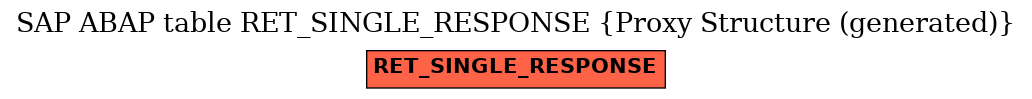 E-R Diagram for table RET_SINGLE_RESPONSE (Proxy Structure (generated))