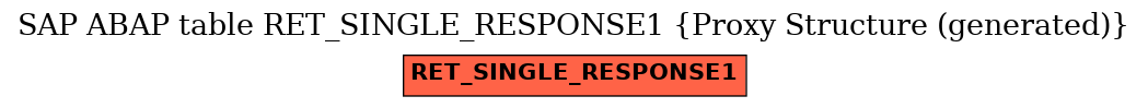 E-R Diagram for table RET_SINGLE_RESPONSE1 (Proxy Structure (generated))