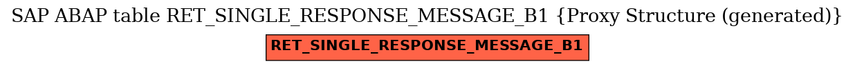 E-R Diagram for table RET_SINGLE_RESPONSE_MESSAGE_B1 (Proxy Structure (generated))