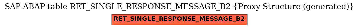 E-R Diagram for table RET_SINGLE_RESPONSE_MESSAGE_B2 (Proxy Structure (generated))