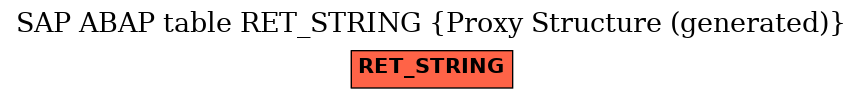 E-R Diagram for table RET_STRING (Proxy Structure (generated))