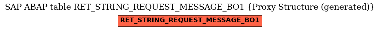 E-R Diagram for table RET_STRING_REQUEST_MESSAGE_BO1 (Proxy Structure (generated))