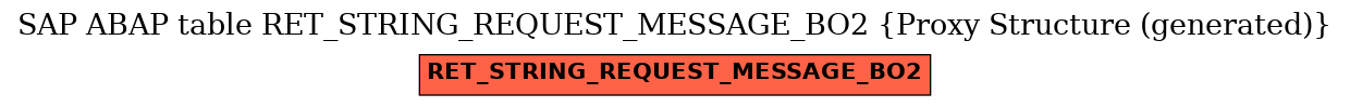 E-R Diagram for table RET_STRING_REQUEST_MESSAGE_BO2 (Proxy Structure (generated))