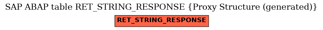 E-R Diagram for table RET_STRING_RESPONSE (Proxy Structure (generated))