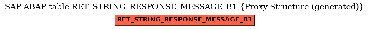 E-R Diagram for table RET_STRING_RESPONSE_MESSAGE_B1 (Proxy Structure (generated))
