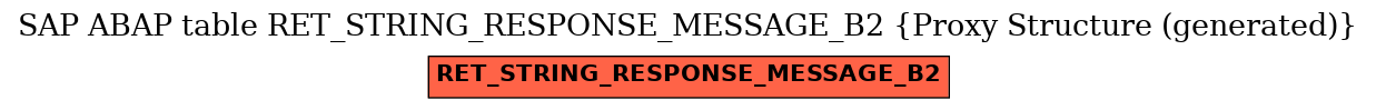 E-R Diagram for table RET_STRING_RESPONSE_MESSAGE_B2 (Proxy Structure (generated))