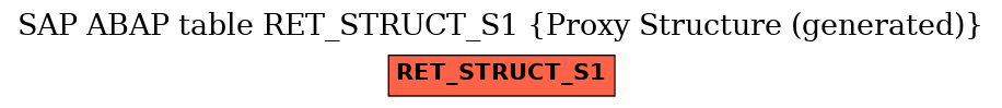 E-R Diagram for table RET_STRUCT_S1 (Proxy Structure (generated))