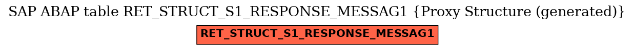 E-R Diagram for table RET_STRUCT_S1_RESPONSE_MESSAG1 (Proxy Structure (generated))
