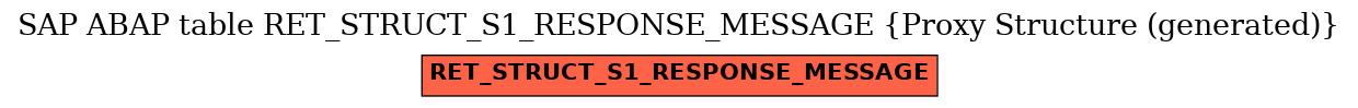E-R Diagram for table RET_STRUCT_S1_RESPONSE_MESSAGE (Proxy Structure (generated))