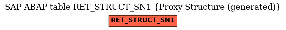 E-R Diagram for table RET_STRUCT_SN1 (Proxy Structure (generated))
