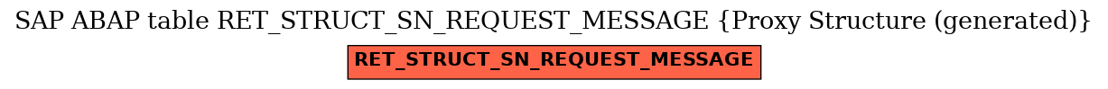 E-R Diagram for table RET_STRUCT_SN_REQUEST_MESSAGE (Proxy Structure (generated))