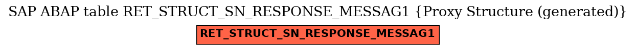 E-R Diagram for table RET_STRUCT_SN_RESPONSE_MESSAG1 (Proxy Structure (generated))
