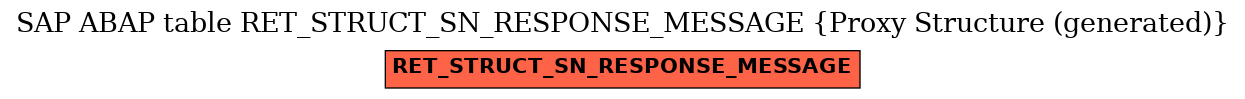 E-R Diagram for table RET_STRUCT_SN_RESPONSE_MESSAGE (Proxy Structure (generated))