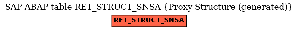 E-R Diagram for table RET_STRUCT_SNSA (Proxy Structure (generated))