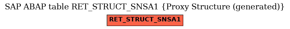 E-R Diagram for table RET_STRUCT_SNSA1 (Proxy Structure (generated))