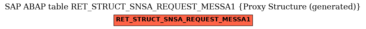 E-R Diagram for table RET_STRUCT_SNSA_REQUEST_MESSA1 (Proxy Structure (generated))