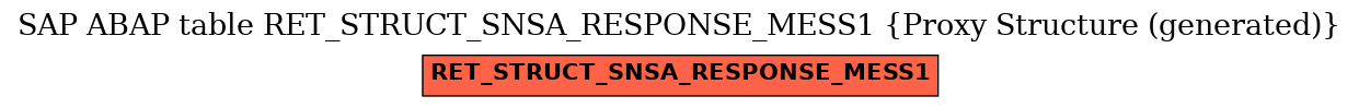 E-R Diagram for table RET_STRUCT_SNSA_RESPONSE_MESS1 (Proxy Structure (generated))