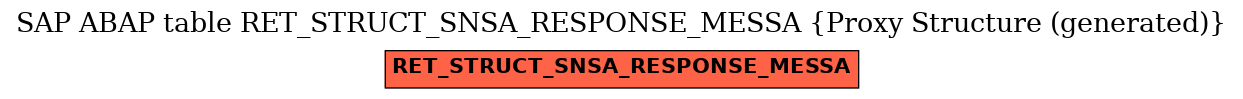 E-R Diagram for table RET_STRUCT_SNSA_RESPONSE_MESSA (Proxy Structure (generated))