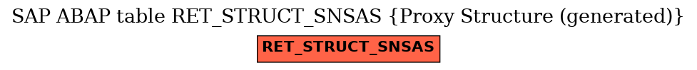 E-R Diagram for table RET_STRUCT_SNSAS (Proxy Structure (generated))