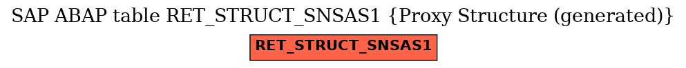 E-R Diagram for table RET_STRUCT_SNSAS1 (Proxy Structure (generated))