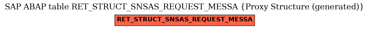 E-R Diagram for table RET_STRUCT_SNSAS_REQUEST_MESSA (Proxy Structure (generated))