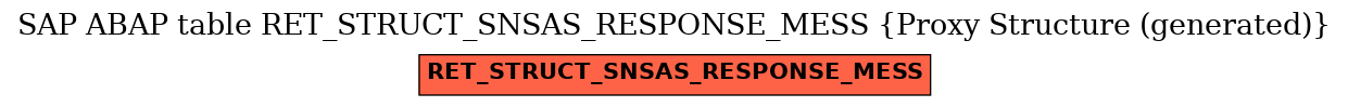 E-R Diagram for table RET_STRUCT_SNSAS_RESPONSE_MESS (Proxy Structure (generated))