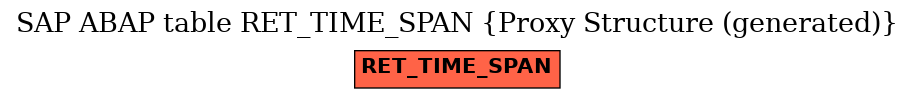 E-R Diagram for table RET_TIME_SPAN (Proxy Structure (generated))