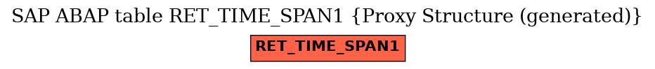 E-R Diagram for table RET_TIME_SPAN1 (Proxy Structure (generated))
