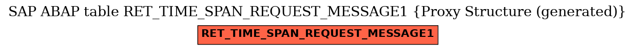 E-R Diagram for table RET_TIME_SPAN_REQUEST_MESSAGE1 (Proxy Structure (generated))