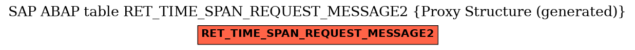 E-R Diagram for table RET_TIME_SPAN_REQUEST_MESSAGE2 (Proxy Structure (generated))