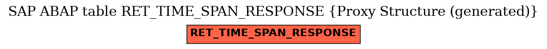 E-R Diagram for table RET_TIME_SPAN_RESPONSE (Proxy Structure (generated))