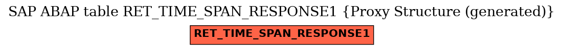 E-R Diagram for table RET_TIME_SPAN_RESPONSE1 (Proxy Structure (generated))