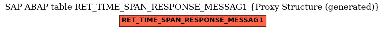 E-R Diagram for table RET_TIME_SPAN_RESPONSE_MESSAG1 (Proxy Structure (generated))