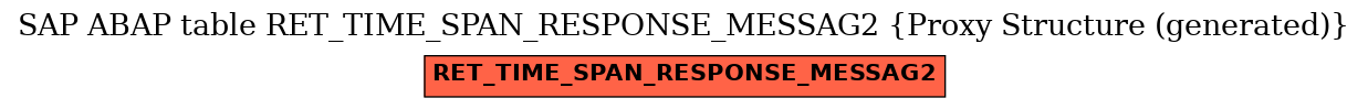 E-R Diagram for table RET_TIME_SPAN_RESPONSE_MESSAG2 (Proxy Structure (generated))