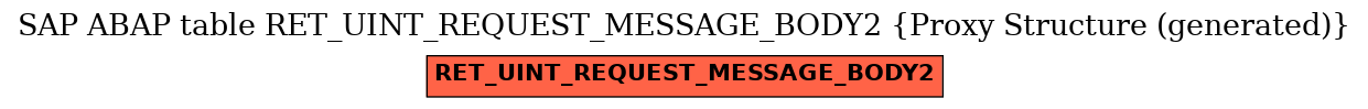 E-R Diagram for table RET_UINT_REQUEST_MESSAGE_BODY2 (Proxy Structure (generated))