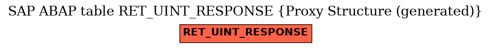 E-R Diagram for table RET_UINT_RESPONSE (Proxy Structure (generated))