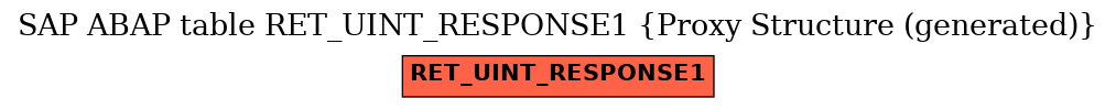 E-R Diagram for table RET_UINT_RESPONSE1 (Proxy Structure (generated))